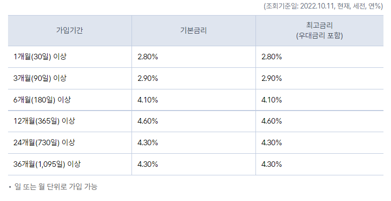 케이뱅크 코드K 정기예금 적용금리