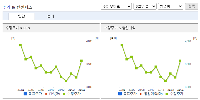 한진중공업홀딩스_컨센서스
