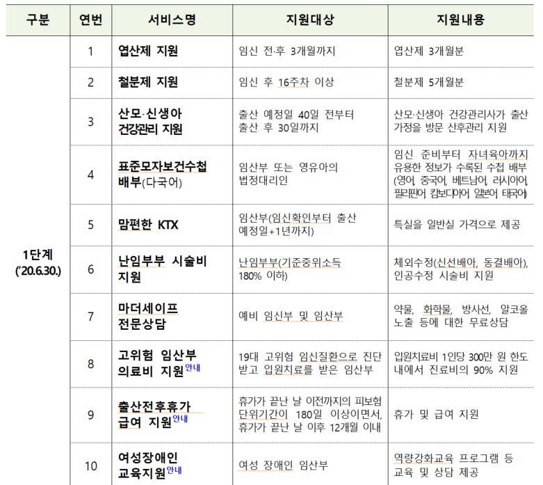 맘편한임신서비스_6