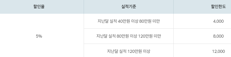 뷰티 및 펫 할인 헤택