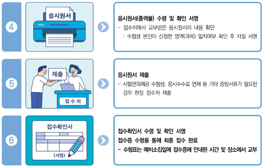 수능 시간표 그리고 수능 점수 발표일