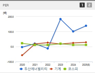 두산에너빌리티 주가 PER (0717)