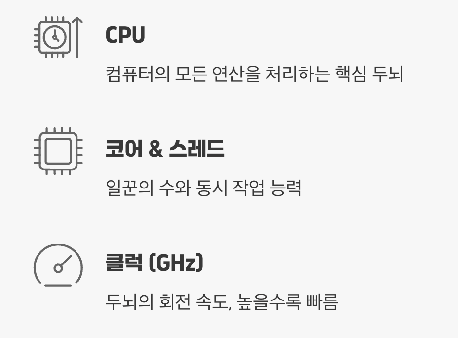 컴퓨터의 두뇌, '명령 처리반'