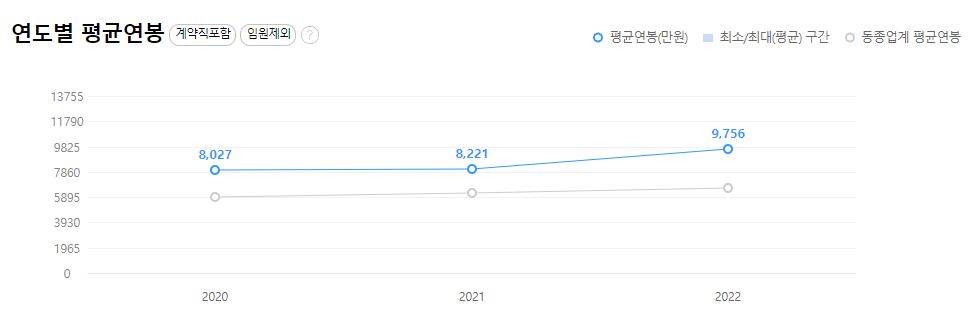 현대트랜시스-연봉-합격자 스펙-신입초봉-외국어능력