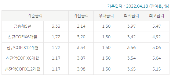 KB 주택담보대출_변동(주택구입자금)