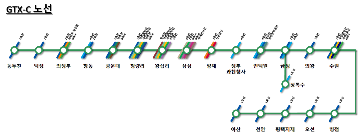 동두천역&#44; 덕정역&#44; 의정부역&#44; 창동역&#44; 광운대역&#44; 청량리역&#44; 왕십리역&#44; 삼성역&#44; 양재역&#44; 정부과천청사역&#44; 인덕원역&#44; 금정역&#44; 상록수역&#44; 의왕역&#44; 수원역&#44; 병점역&#44; 오산역&#44; 평택지제역&#44; 천안역&#44; 아산역