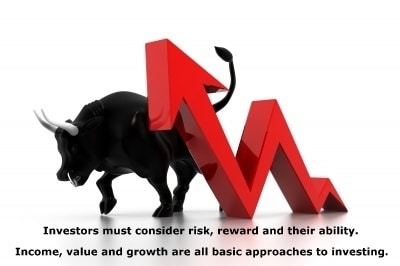 The investing factors, time and knowledge - White Top Investor