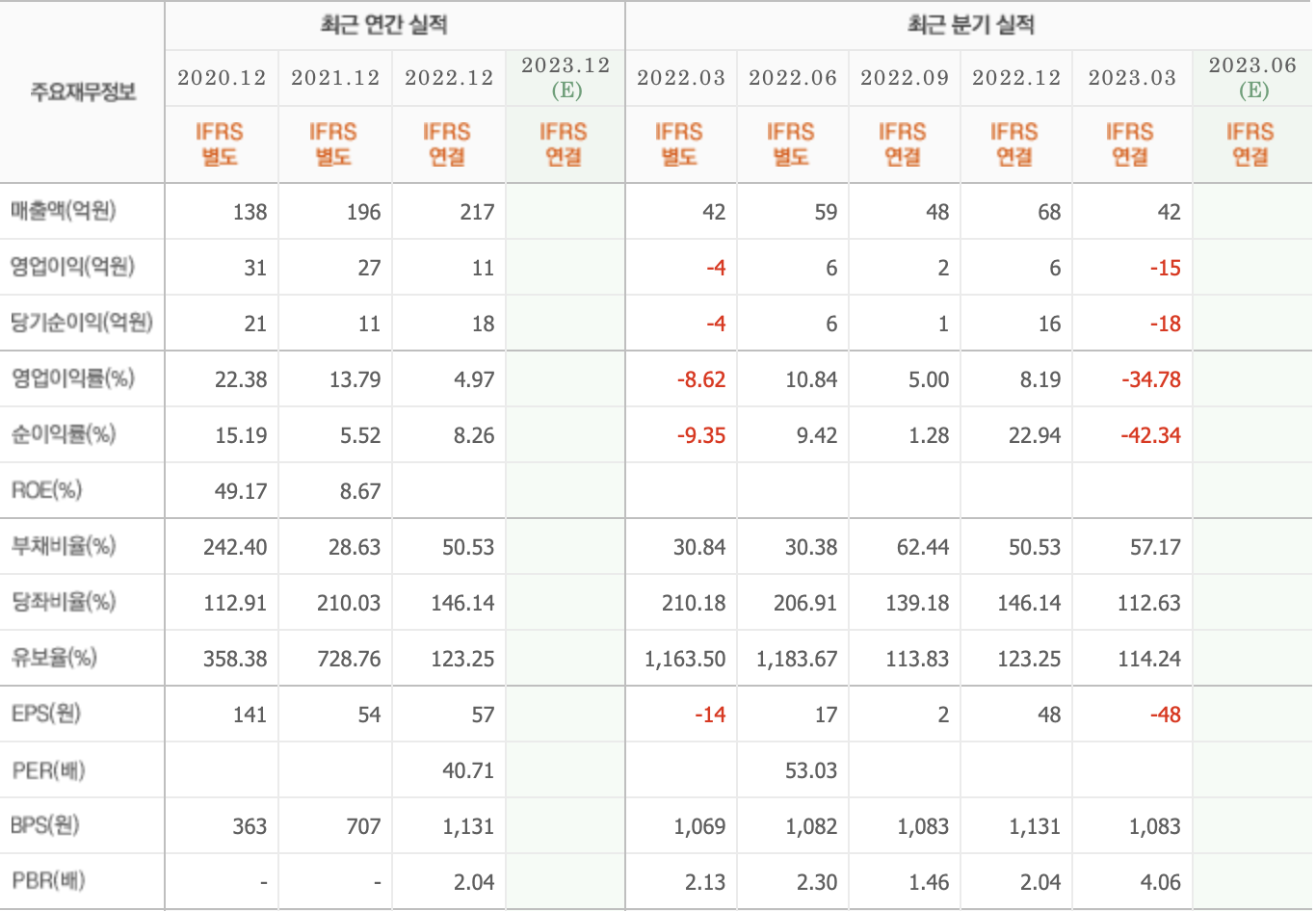주요재무정보-모아데이타