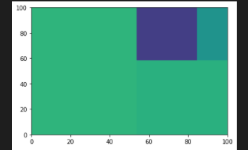 python) treemap 알아보기