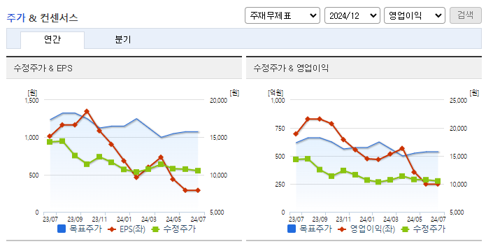 한국카본_컨센서스