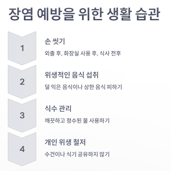 장염 예방을 위해 할 수 있는 생활 습관