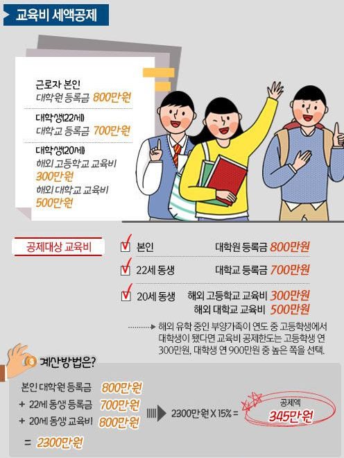 대학생자녀 교육비 세액공제 계산 이미지