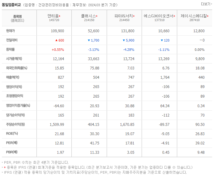 덴티움_동종업비교자료