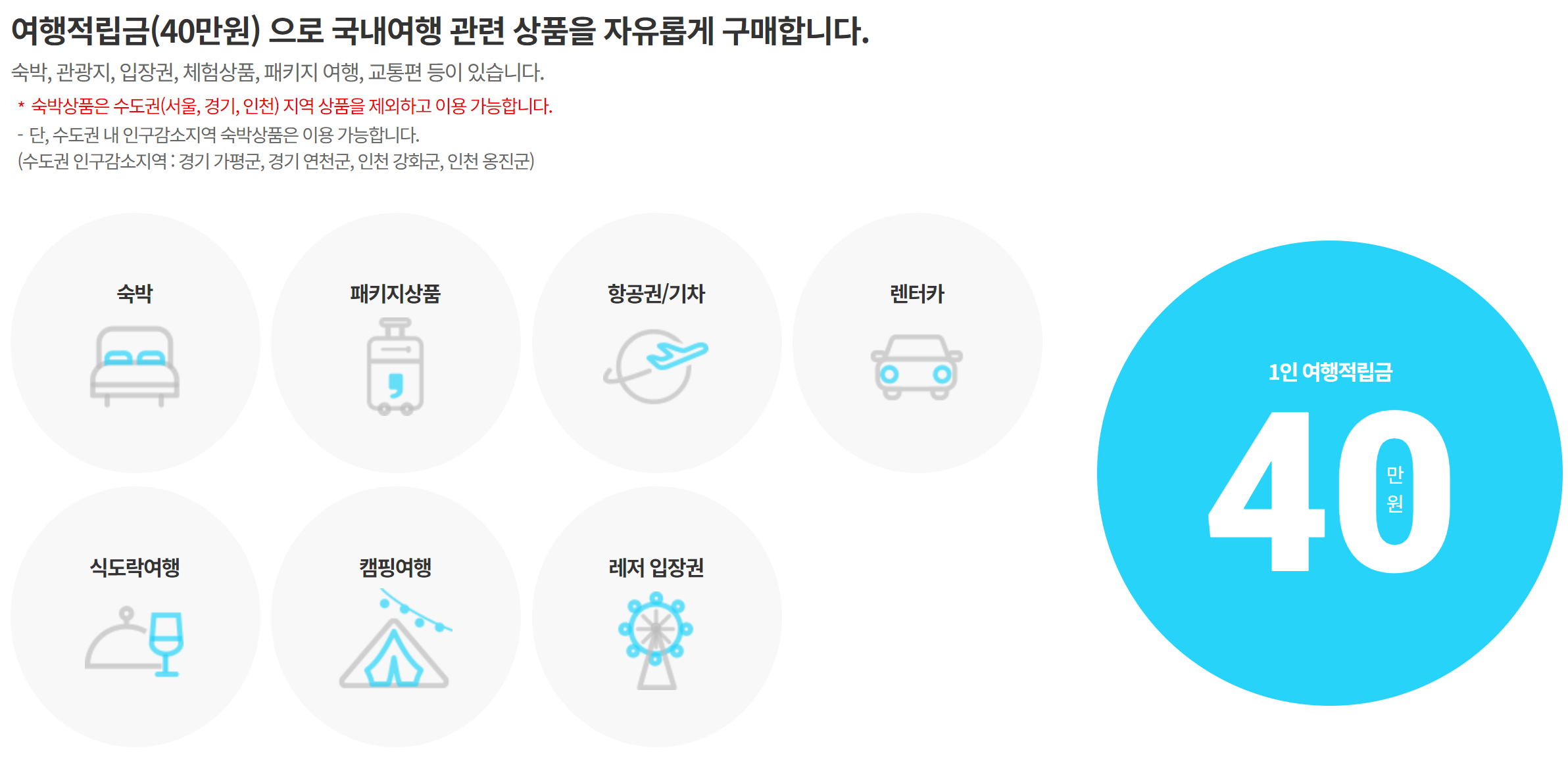 근로자 휴가지원사업