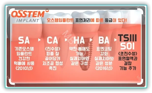 등급