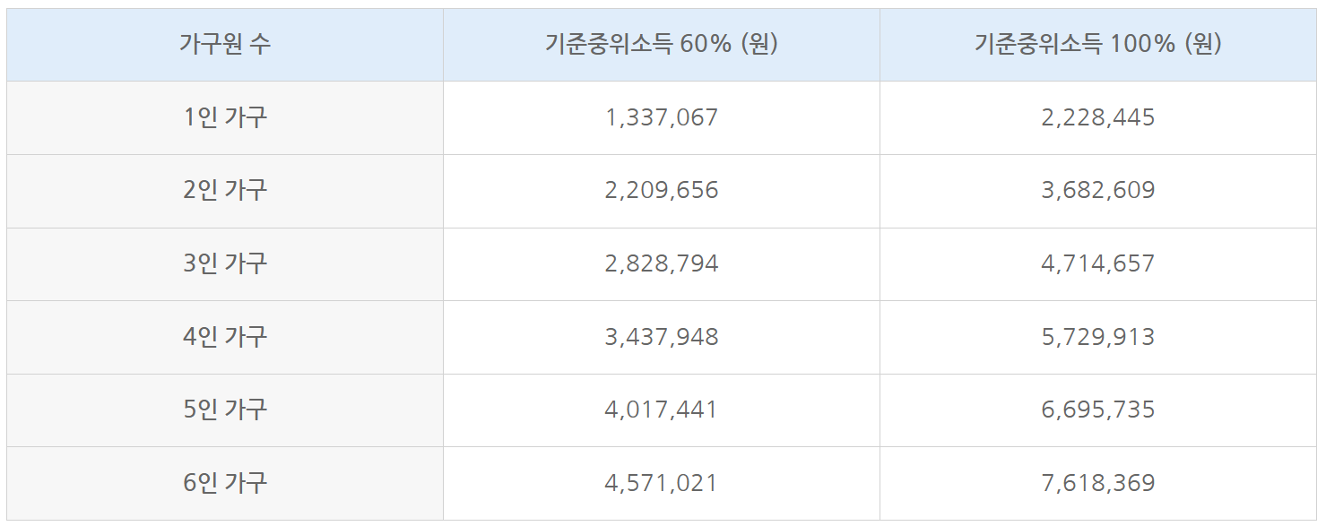 청년월세 특별지원