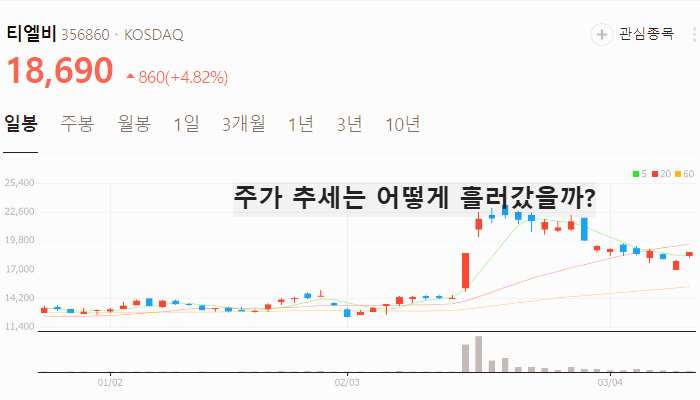 CXL 관련주 대장주 TOP5 : Compute Express Link