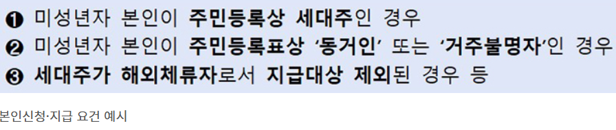 민생회복 소비쿠폰 10문 10답 관련 이미지