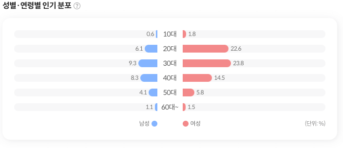 밀래의 서재 베스트셀러 10