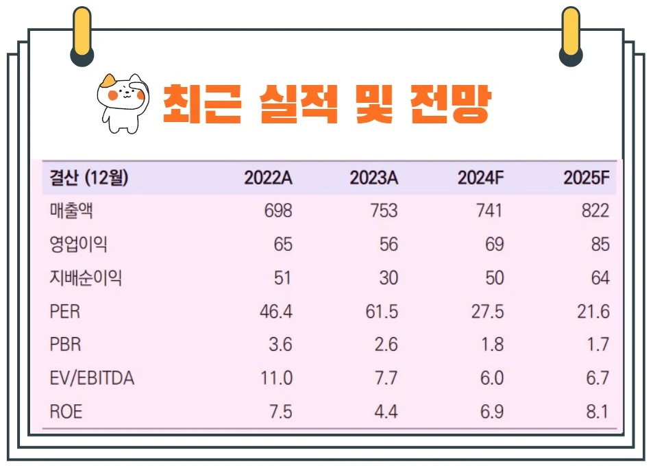 스튜디오드래곤실적