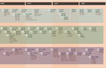 삼국시대 연표 고대사 흐름 한국사_21