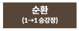 화담숲 사전예약 깔끔 한방정리!
