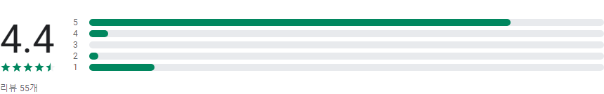 국민내일배움카드 신청가이드, 고용노동부내일배움카드신청발급, 2024 새롭게 바뀐 정책까지