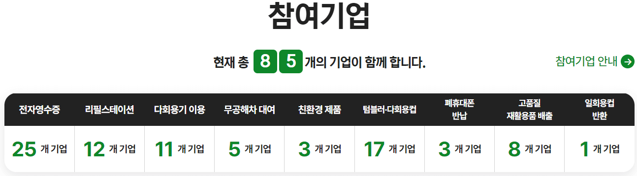 탄소중립실천포인트