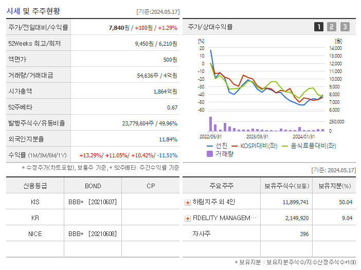 선진_기업개요