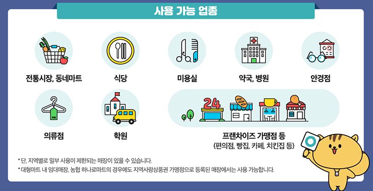 서울시 재난지원금 사용처