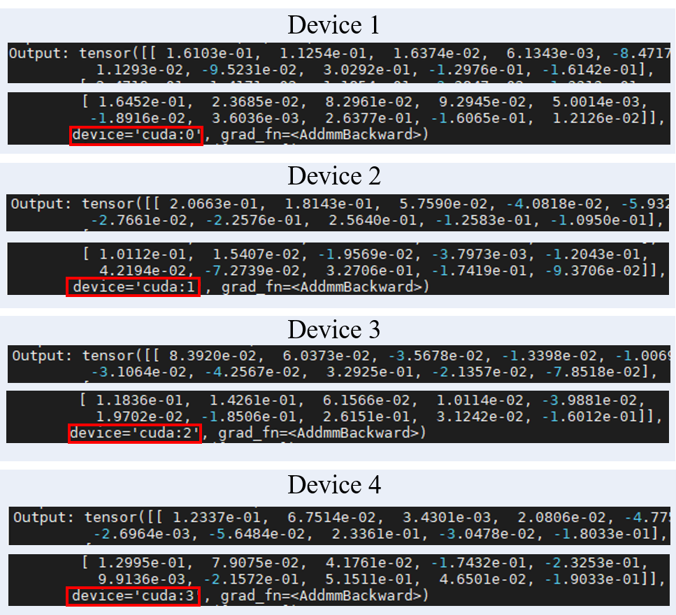 outputs by each device