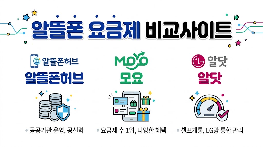 알뜰폰요금제 비교사이트