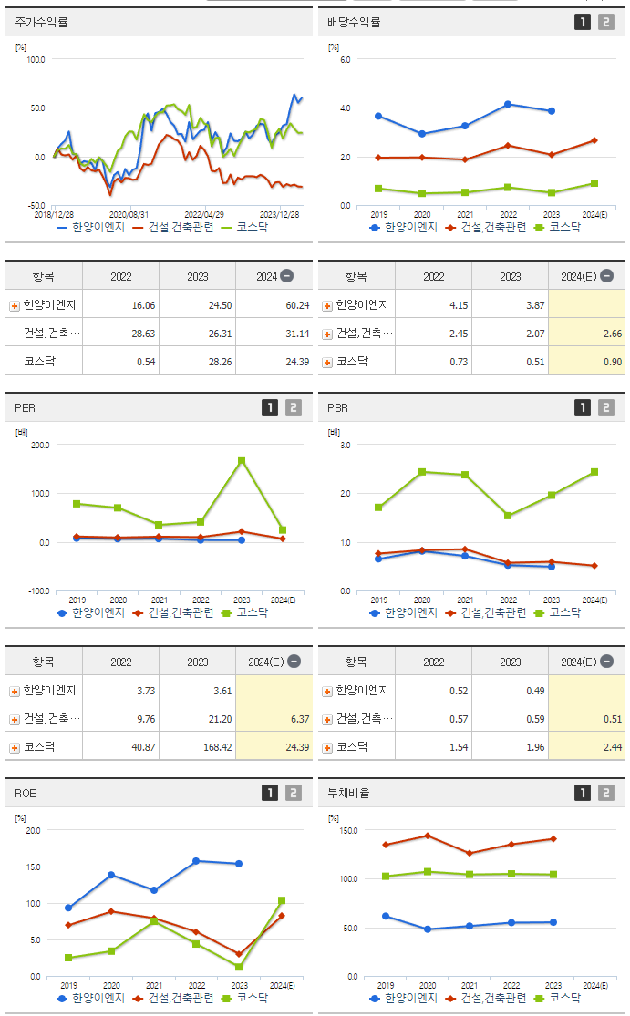 한양이엔지_섹터분석