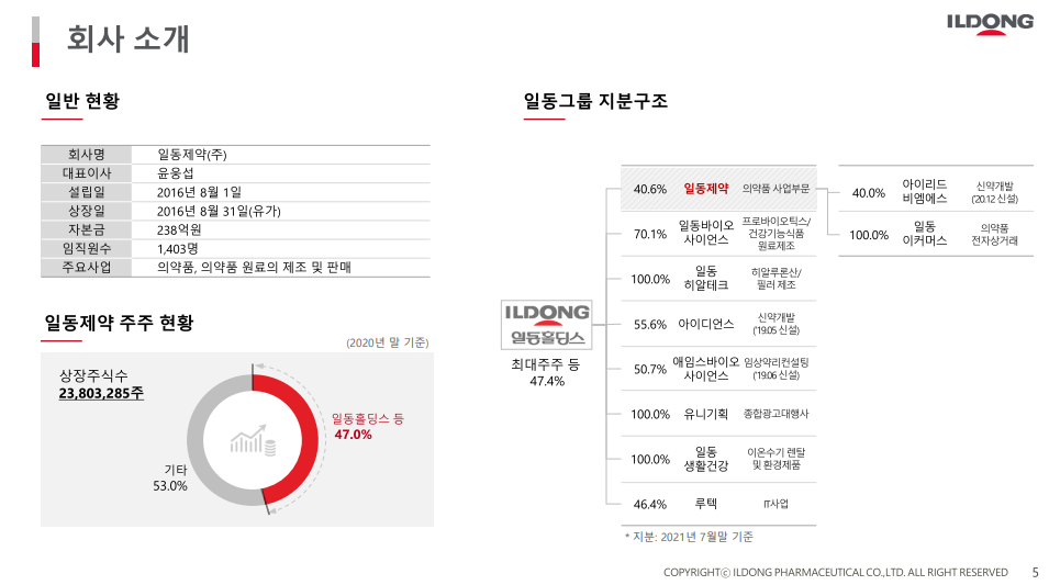 일동제약IR자료-일동제약-일동홀딩스-일동지분구조-일동제약윤웅섭-일동제약종업원-일동제약지배구조-일동제약주주현황-일동생활건강