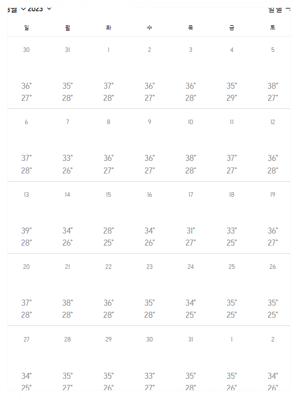 2023년 8월 오사카 기온