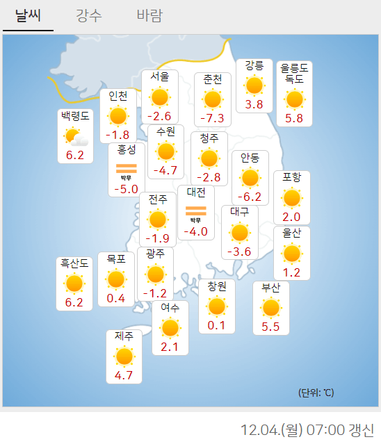 서울, 인천, 경기 12월4일, 5일, 6일 오늘의 날씨 예보