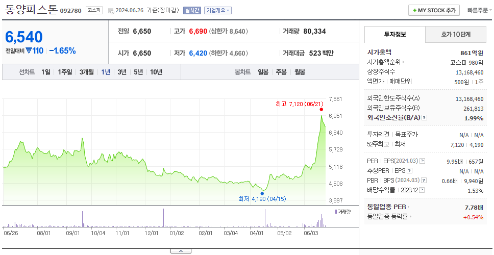 동양피스톤_주가