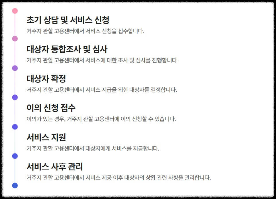 국민취업지원제도