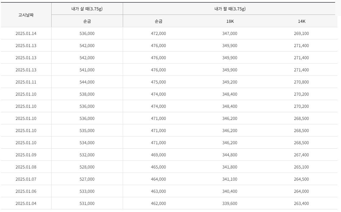 한국금거래서 금시세