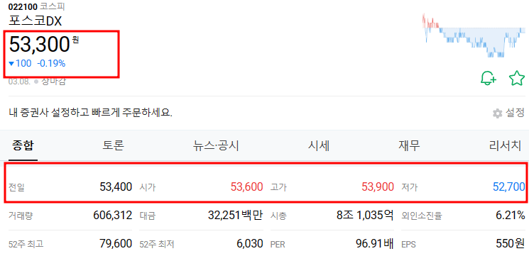 현재 포스코 DX 주가