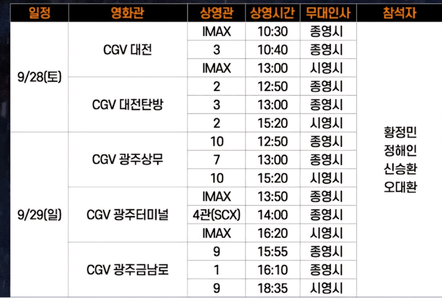 넷플릭스 요금제 선택 및 할인