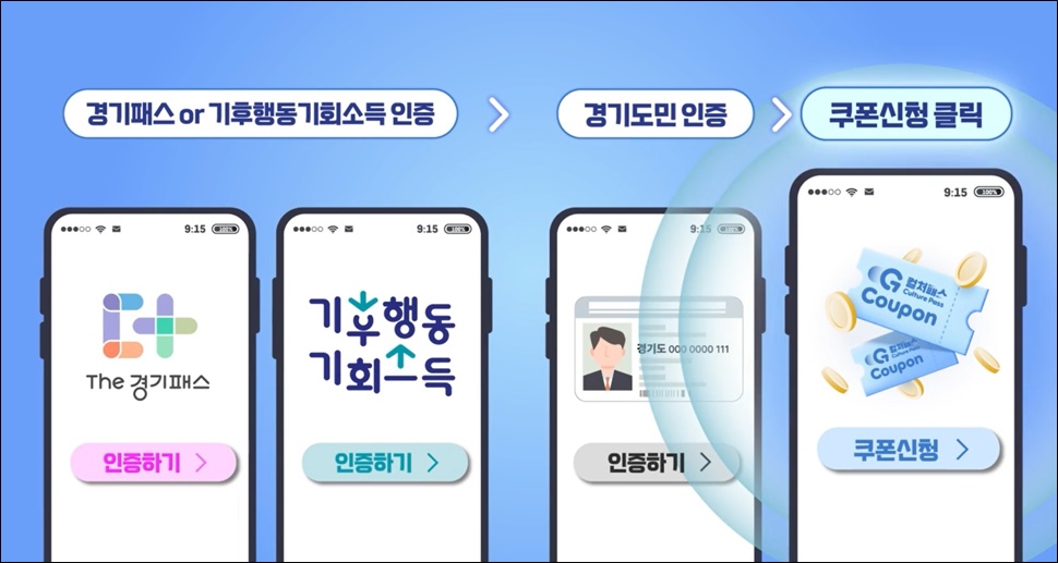 경기 컬처패스