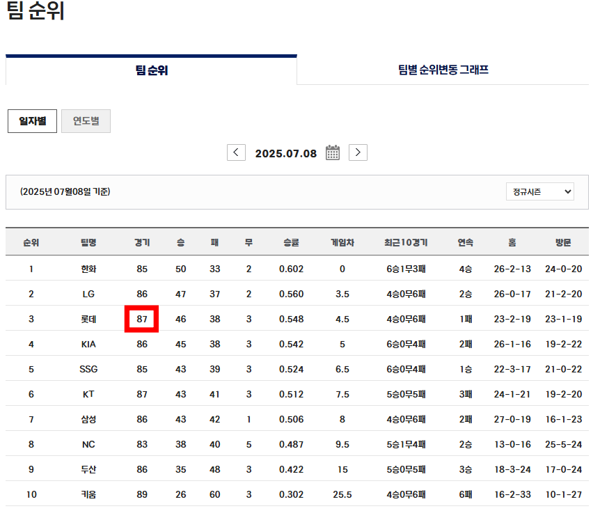 팀 경기 수 확인