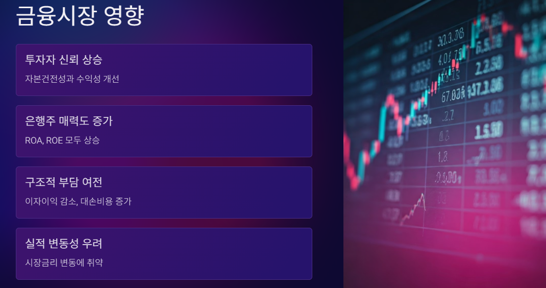 실적 호조가 금융시장에 미치는 영향