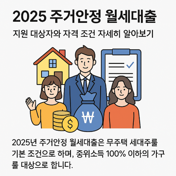 주거안정월세대출