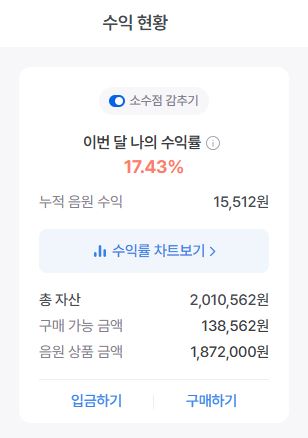 음원저작권 수익 현황