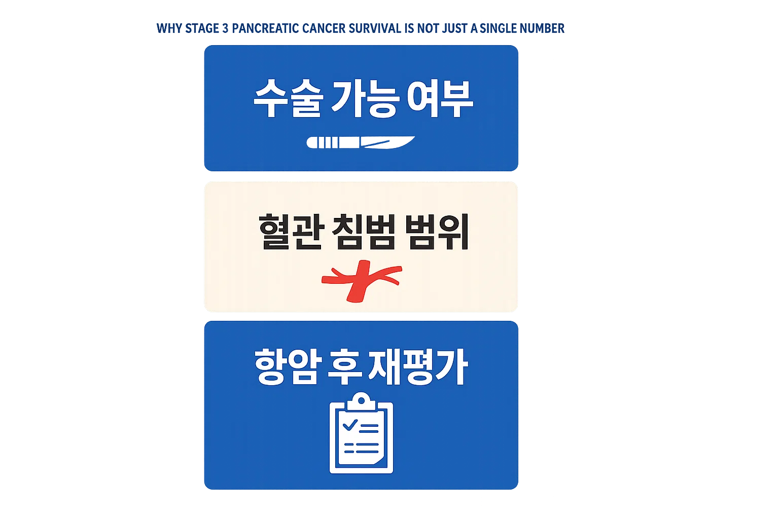 실손보험 세액공제 적용 전에 보험료 공제와 의료비 반영 흐름을 서류와 금액 기준으로 이해하도록 돕는 설명 이미지