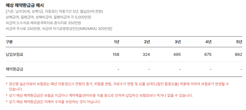 메리츠 화재 실비 보험