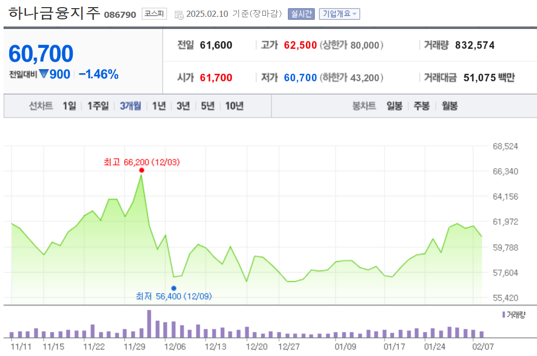하나금융지주 배당금 2025년 발표
