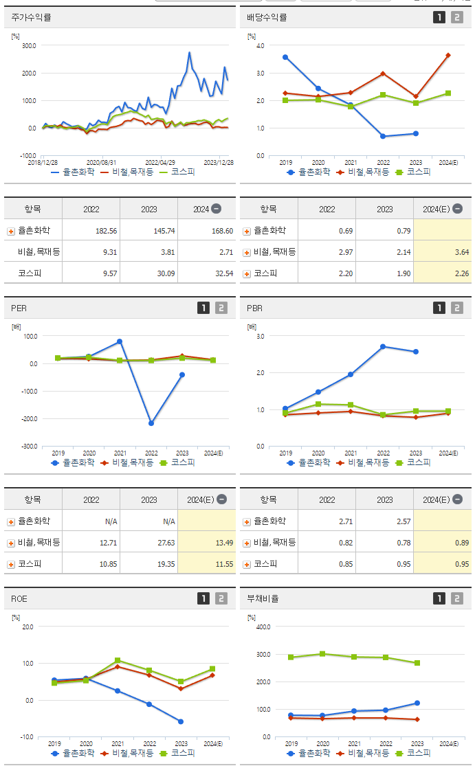 율촌화학_섹터분석